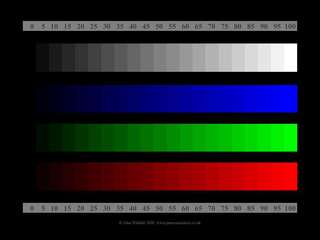 Screen Calibration Chart